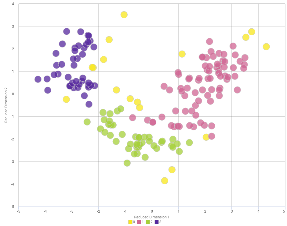 clustering based on dbscan with example