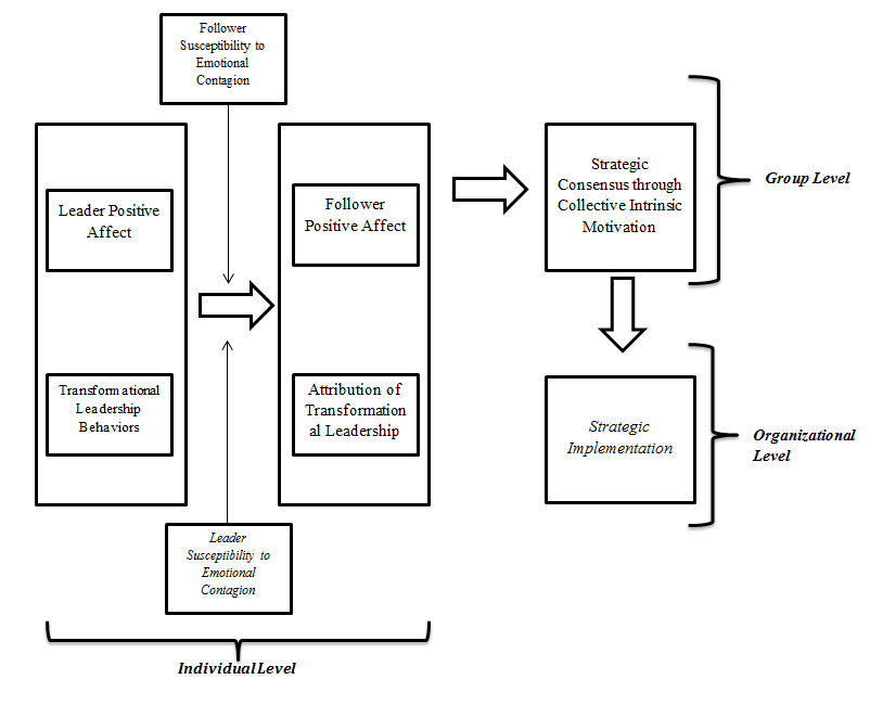 conceptual framework example in thesis