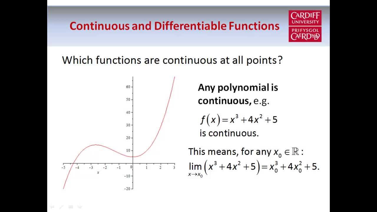 continuous but not differentiable example