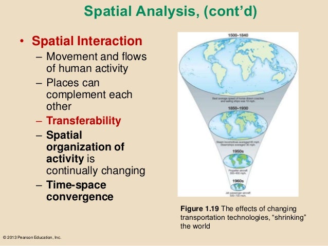 time space convergence ap human geography example