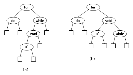 define binary search tree with example