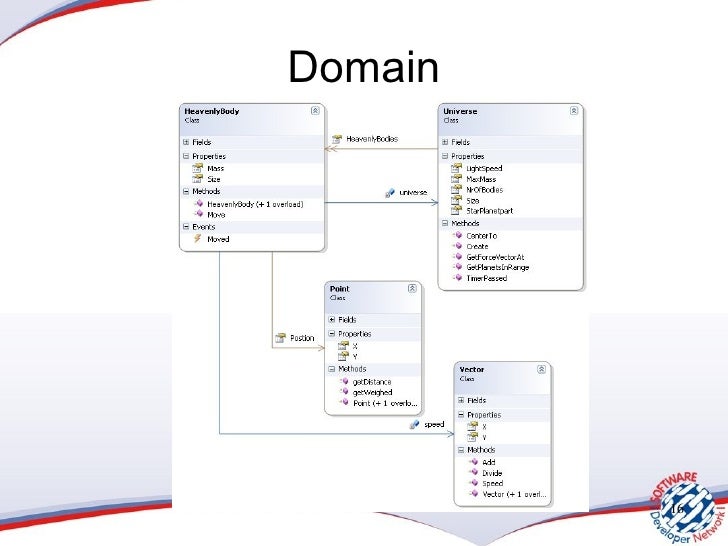 domain driven design example c