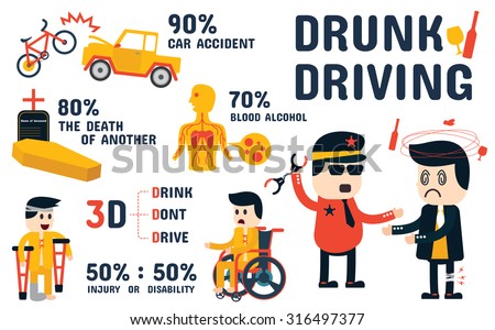 drunk driving is an example of