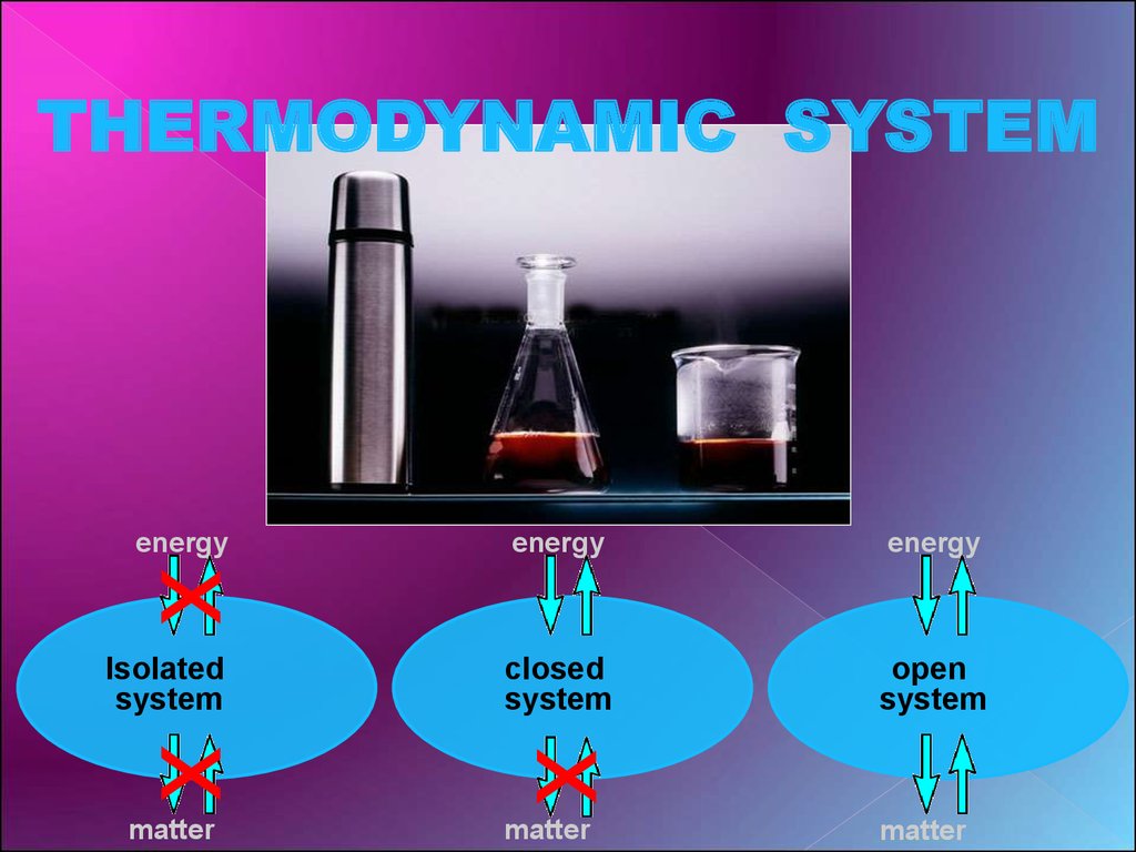 example of an isolated system in thermodynamics