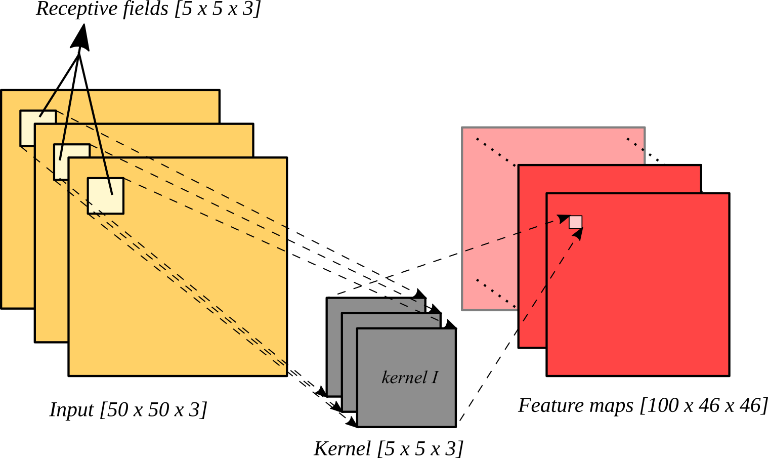example of artificial receptive field