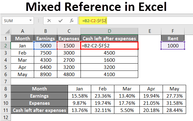 example of mixed reference in excel