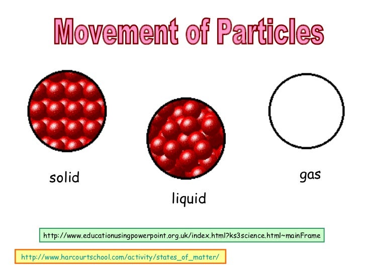 example of solid liquid and gas particles
