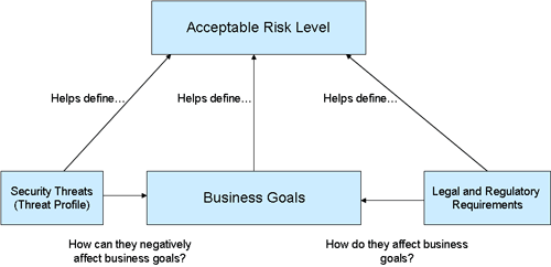 example of the interaction between risk management and compliance management