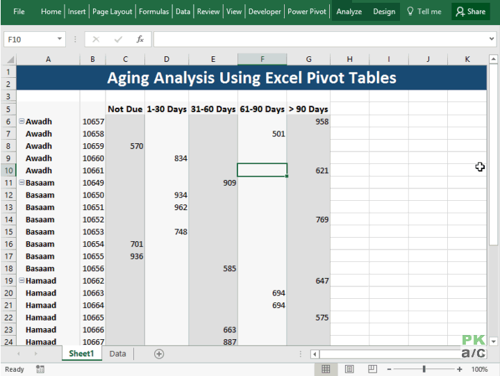 excel spreadsheet pivot table example