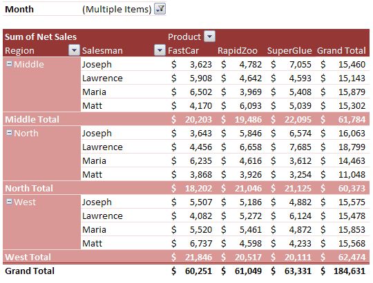 excel spreadsheet pivot table example