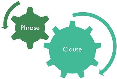 meaning of phrase and clause with example