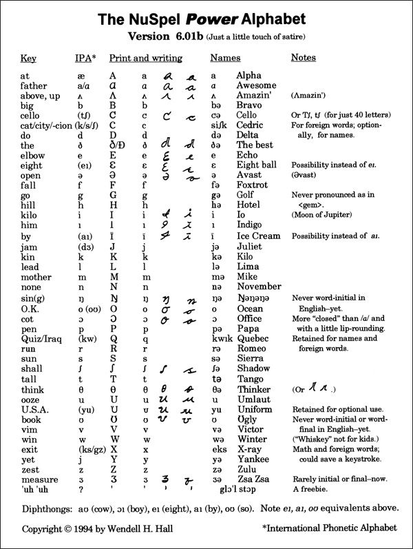ipa chart with example words