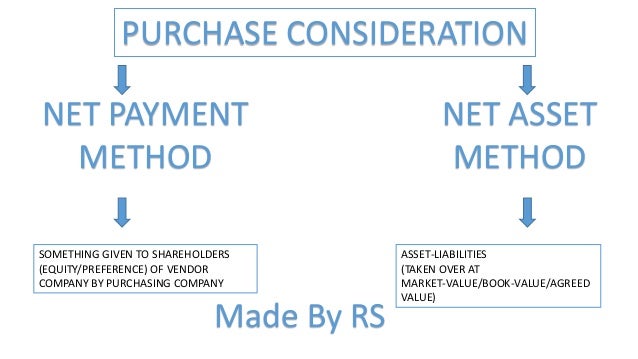 purchase method of accounting example