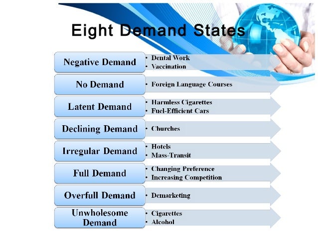 states of demand with example