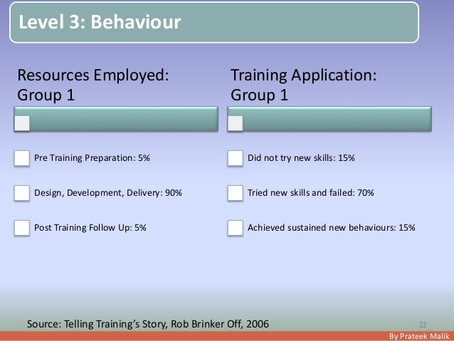 training evaluation example with kirkpatrick method