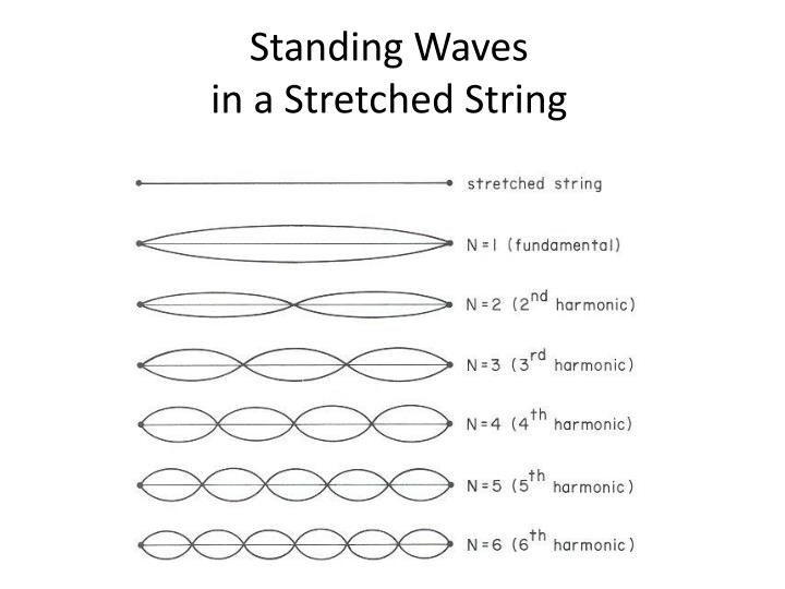 what is a standing wave example